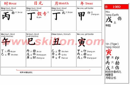 BaZi Four Pillars of Destiny – Personality, wealth, career